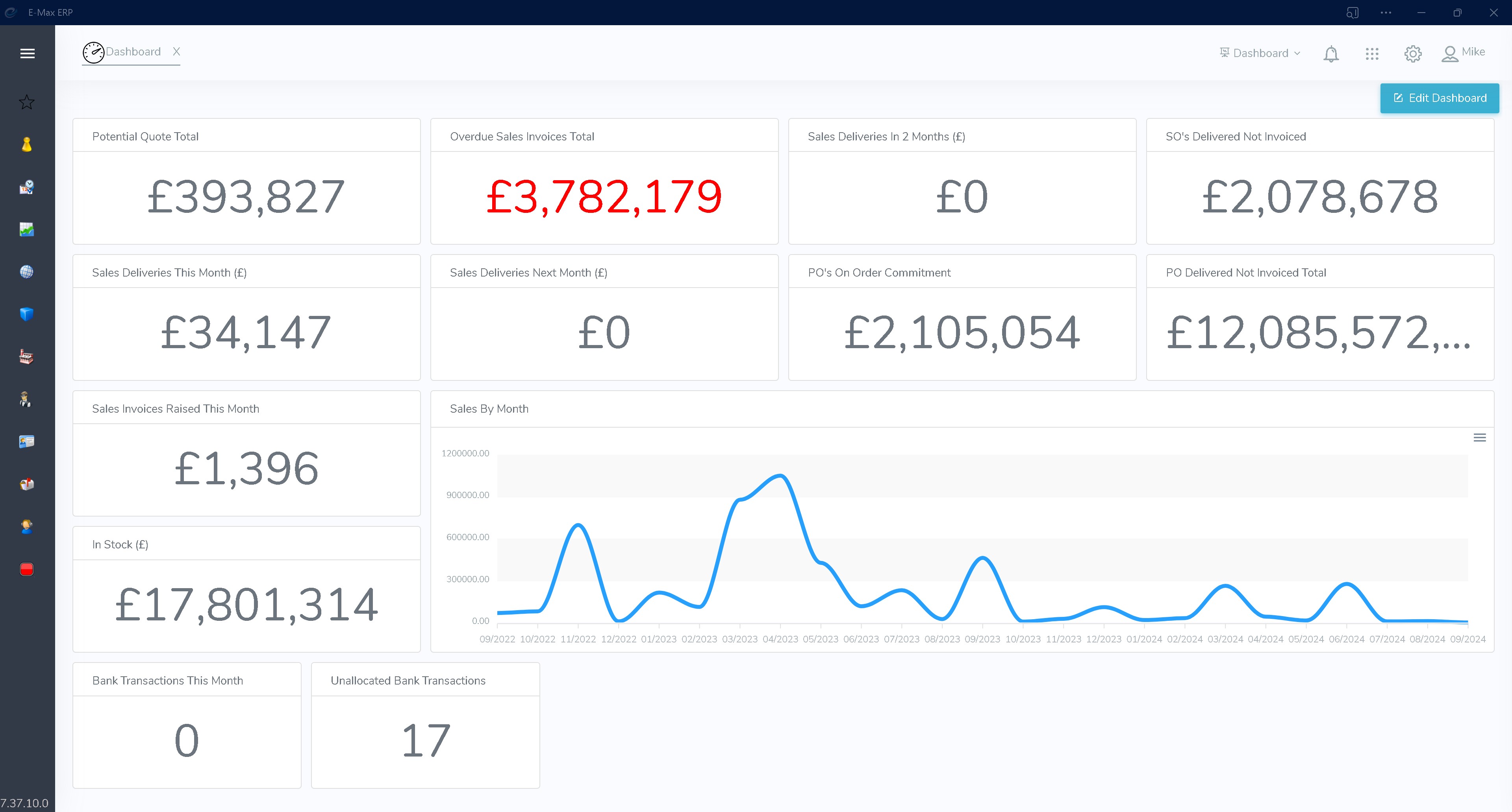 Sales Forecasting and Reporting